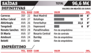 Saídas no Benfica