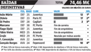 Saídas no FC Porto