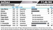 Saídas no FC Porto
