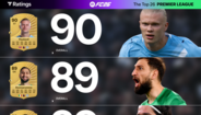 EA SPORTS FC 26: Premier League Ratings