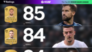 EA SPORTS FC 26: Ratings Saudi Pro League