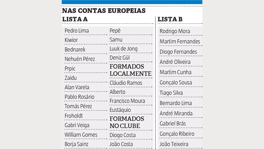 Os inscritos do FC Porto 