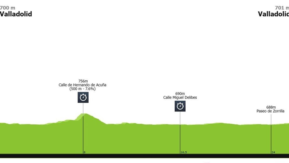 Perfil da 18ª etapa/CRI (quinta-feira)