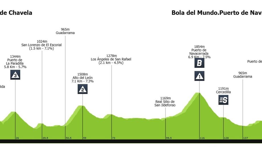 Perfil da 20ª etapa (sábado)
