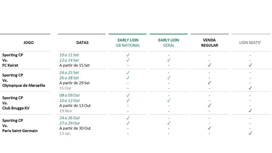 Sporting anuncia critérios de venda de bilhetes para jogos da Champions em Alvalade