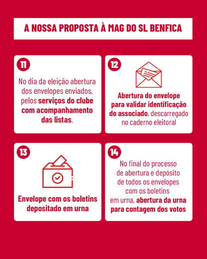 Propostas de João Diogo Manteigas para voto eletrónico
