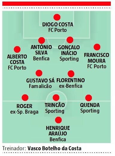 A equipa de Humberto Coelho