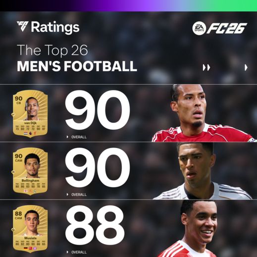 EA SPORTS FC 26 Ratings Masculino