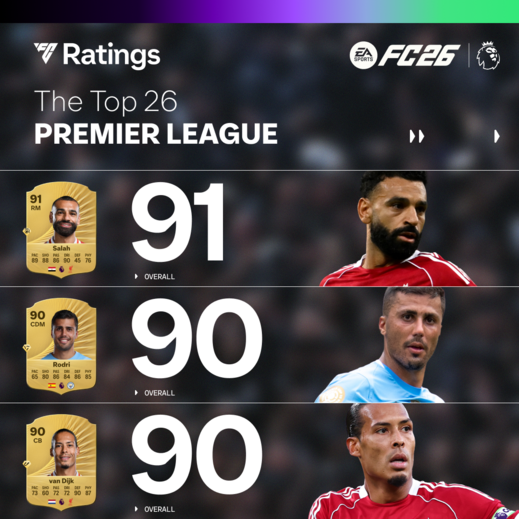 EA SPORTS FC 26: Premier League Ratings