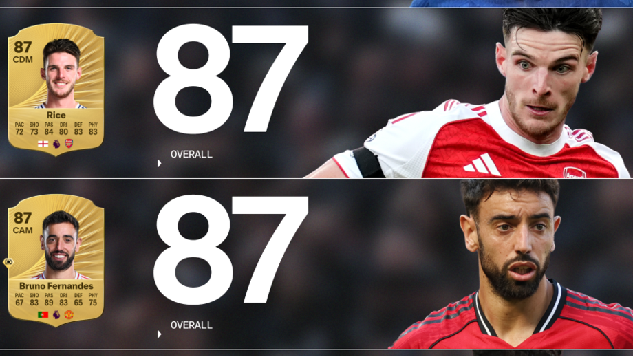 EA SPORTS FC 26: Premier League Ratings