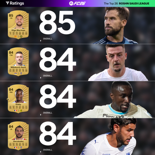 EA SPORTS FC 26: Ratings Saudi Pro League