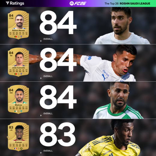 EA SPORTS FC 26: Ratings Saudi Pro League