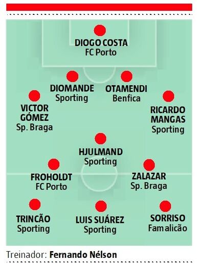 A equipa de Fernando Nélson