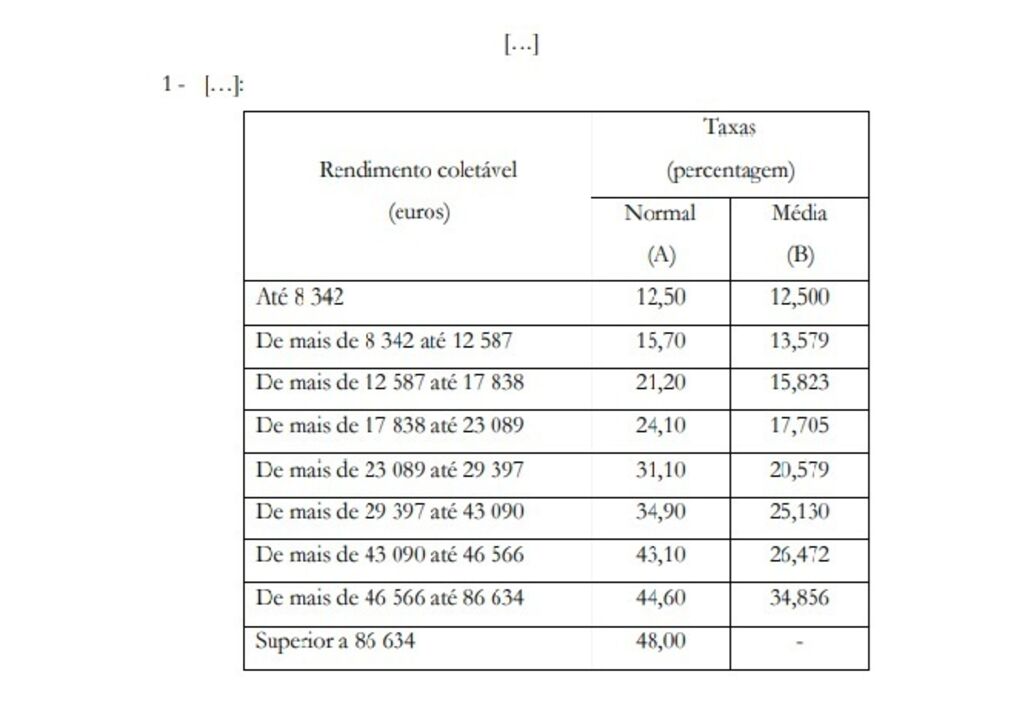 Tabela de rendimento coletável e taxas de IRS