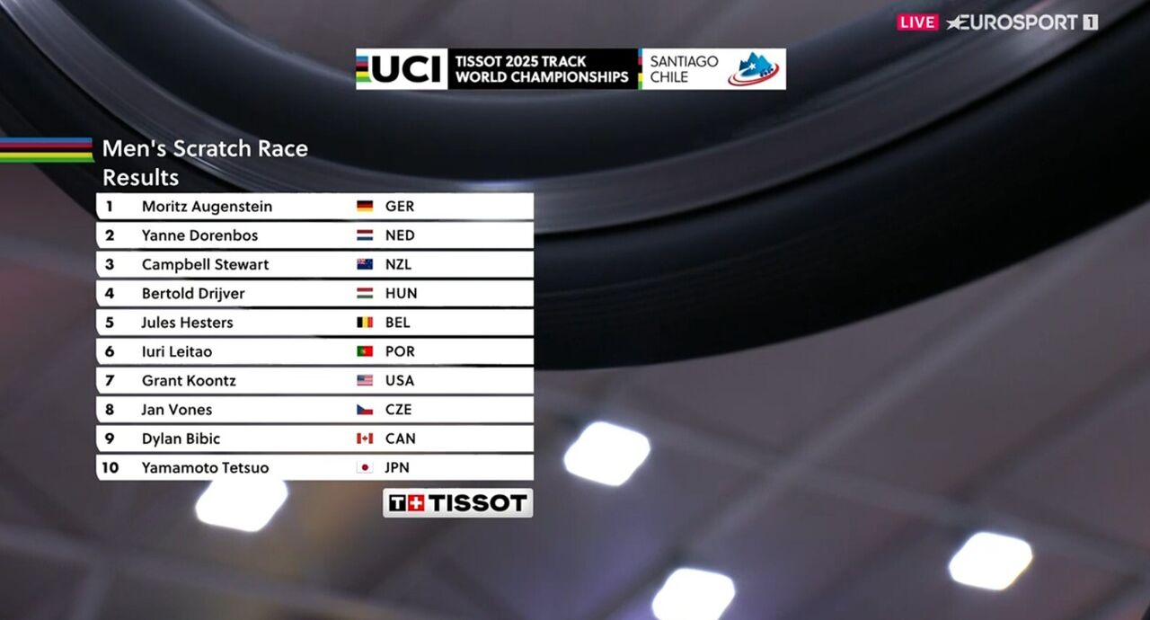 Moritz Augenstein vence Mundial de Pista no Chile; Iúri Leitão é 6.º