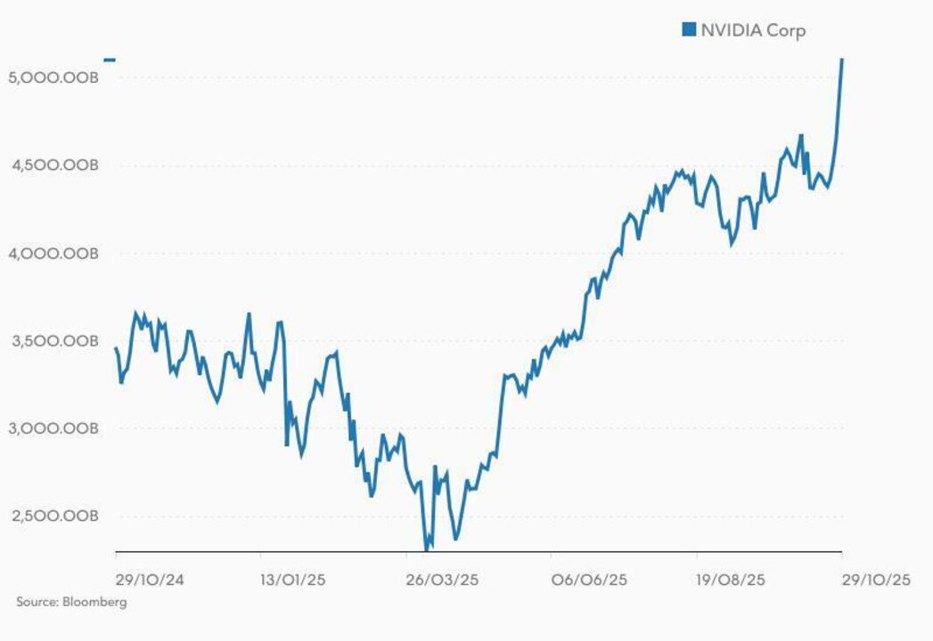 Nvidia torna-se a primeira "five-trillion dollar baby"