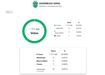 Os resultados das votações