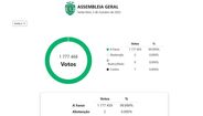 Os resultados das votações