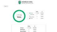 Os resultados das votações