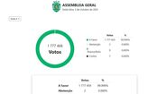 Os resultados das votações