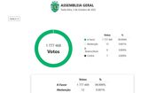 Os resultados das votações