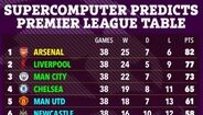 Supercomputador prevê classificação final da Premier League