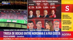 «Contratação de Mourinho permitiu a Rui Costa afastar-se do impacto dos resultados negativos»