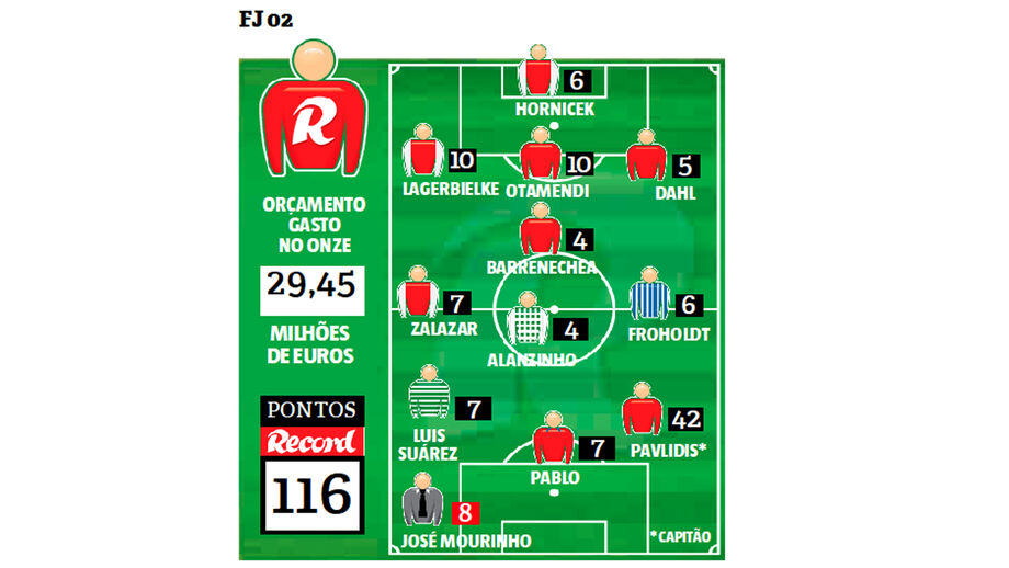 Equipa de Paulo Simões