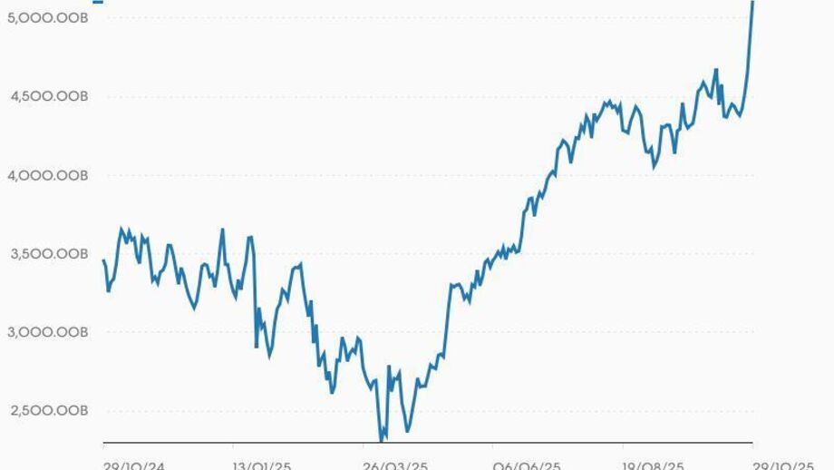 Nvidia torna-se a primeira "five-trillion dollar baby"