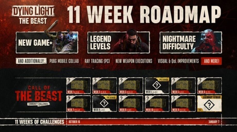 Techland revela roadmap de 11 semanas para Dying Light: The Beast