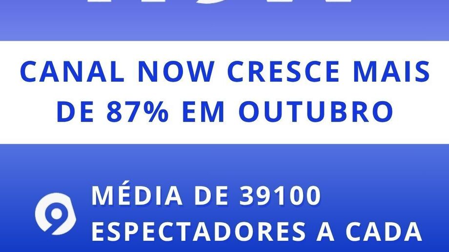 Canal NOW cresce mais de 87% em outubro
