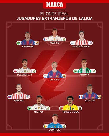 Onze ideal da Liga espanhola só com jogadores estrangeiros segundo a 'Marca'