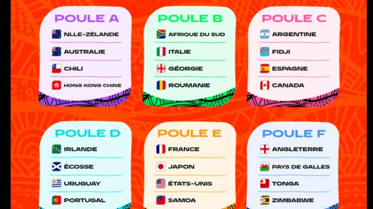 O sorteio do Mundial de râguebi