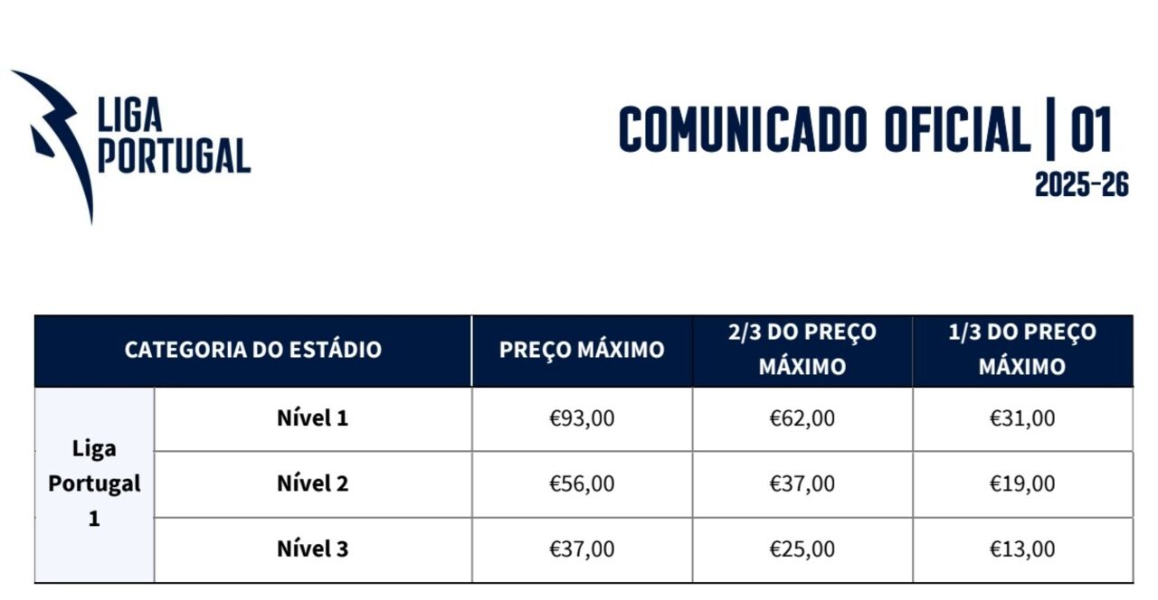 Os preços a praticar consoante a categoria dos estádios