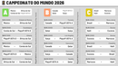 Horários e estádios dos jogos dos grupos A, B e C do Mundial'2026