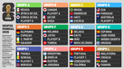 Todos os grupos do Mundial'2026
