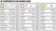 Horários e estádios dos jogos dos grupos A, B e C do Mundial'2026