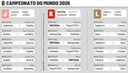 Horários e estádios dos jogos dos grupos J, K e L do Mundial'2026