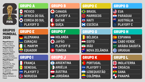 Todos os grupos do Mundial'2026