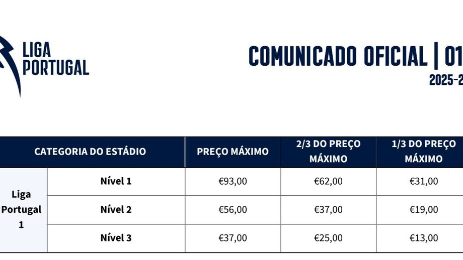 Os preços a praticar consoante a categoria dos estádios