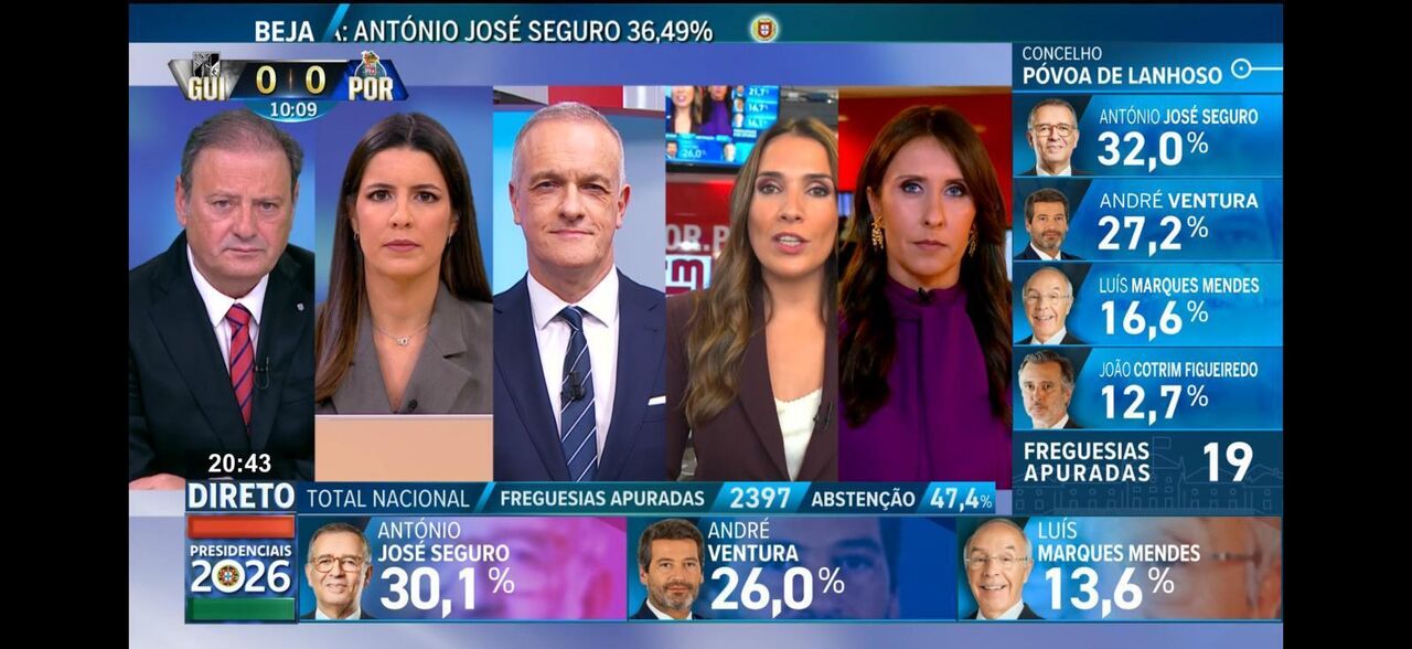 Resultados das eleições com António José Seguro à frente, com 36,49%