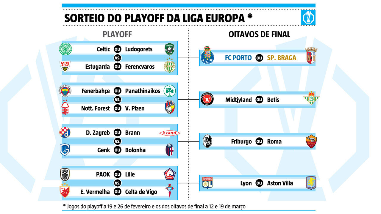 Sorteio do playoff da Liga Europa
