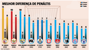 Estudo sobre penáltis