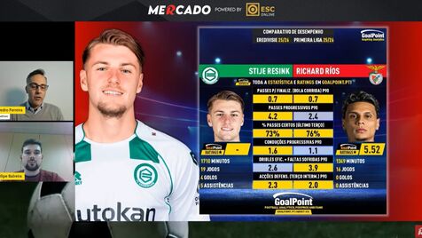 Mercado Record: GoalPoint faz raio-x aos alvos do Benfica e ao impacto de Rafa