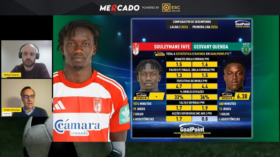 Extremo senegalês alvo de análise no 'Mercado Record by Esc Online»