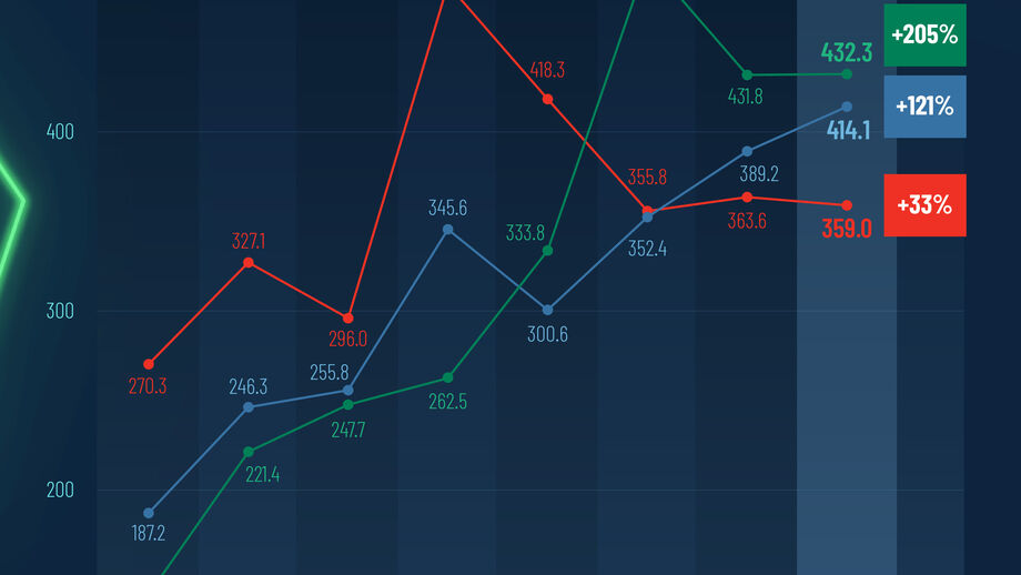 Sporting, Benfica e Porto: evolução do valor dos plantéis entre 2020 e 2025)