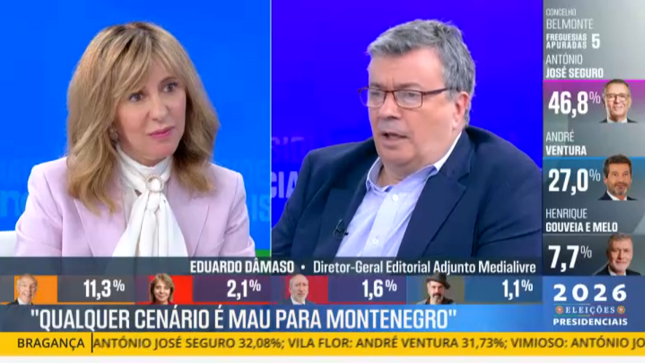 Comentário no NOW ao resultado do candidato apoiado pelo PSD