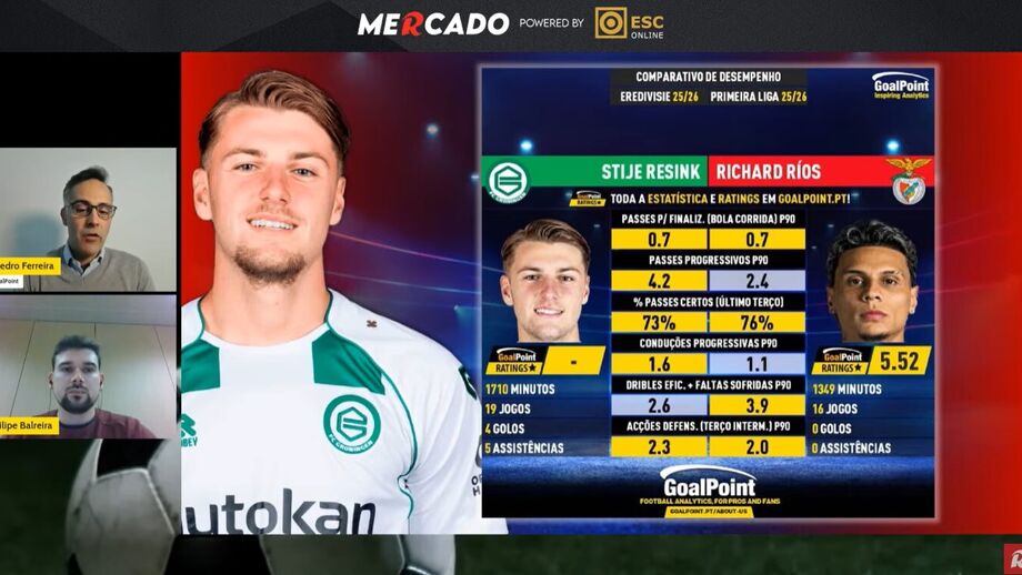 Veja ou reveja a emissão, com o apoio da GoalPoint