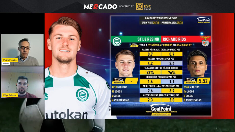 Análise da GoalPoint ao jogador do Groningen no 'Mercado Record by ESC Online'