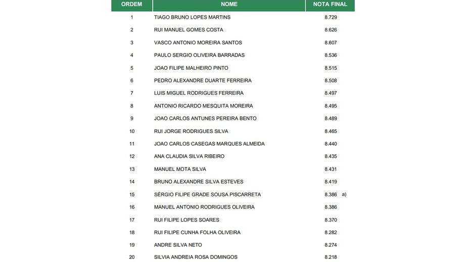 Classificação da categoria VARC1 em janeiro de 2026